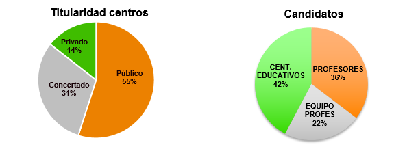 Fundación A3 media proyectos educativos